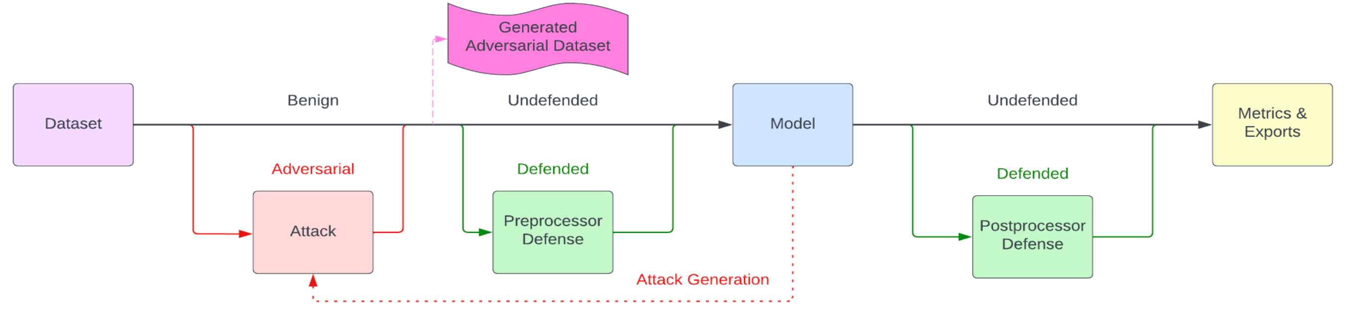 armory-library block diagram